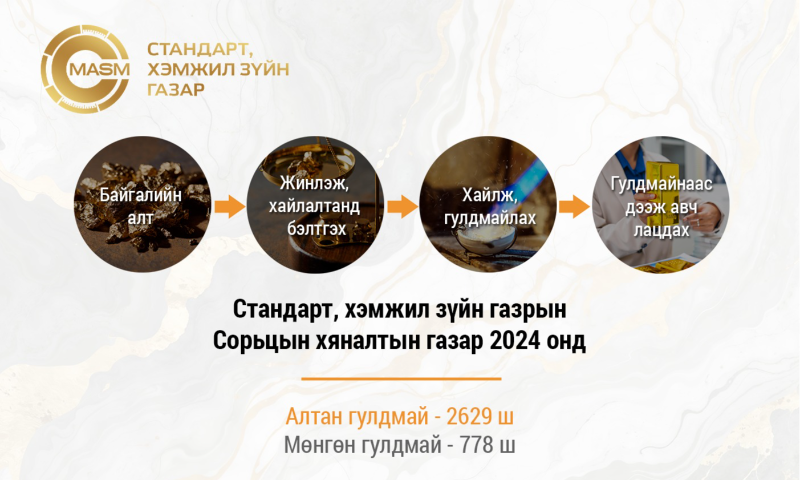 СОРЬЦЫН ХЯНАЛТЫН ГАЗРЫН 2024 ОНЫ СТАТИСТИК МЭДЭЭЛЭЛ
